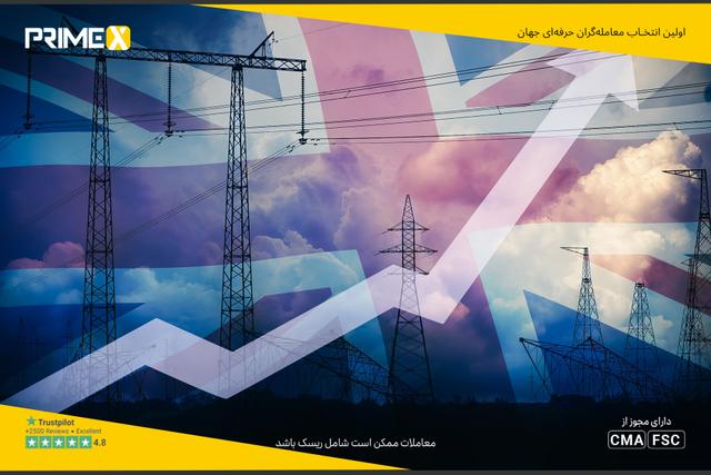  صعود ملایم پوند بریتانیا به نزدیکی 1.3530 با رشد تورم به بالاترین سطح 4 ماهه